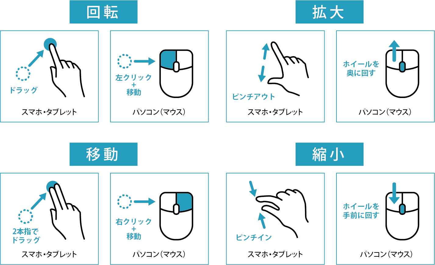 操作方法